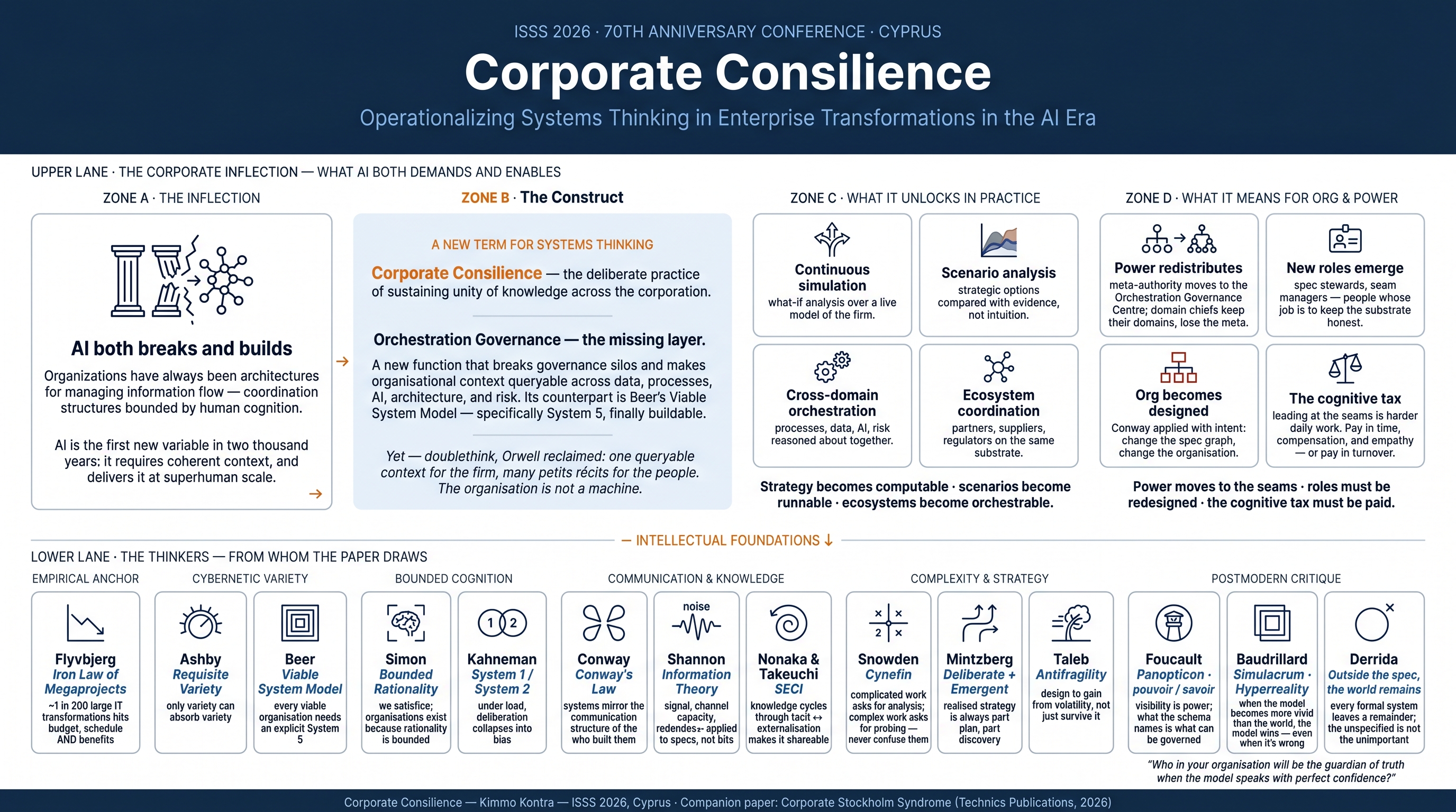ISSS conference announcement — Kimmo Kontra presenting Corporate Consilience at the 70th anniversary of the International Society for the Systems Sciences